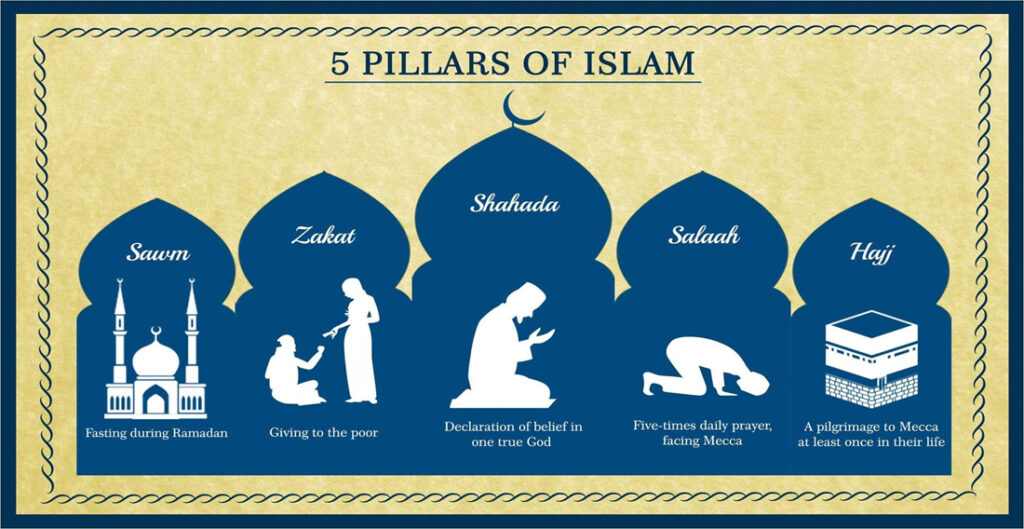 What are the Five Pillars Of Islam | LearnQuranKids