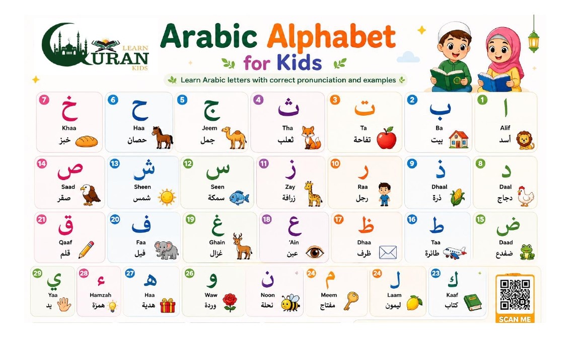 How Can Kids Learn the Arabic Alphabet Step by Step? How Can Kids Learn the Arabic Alphabet Step by Step?